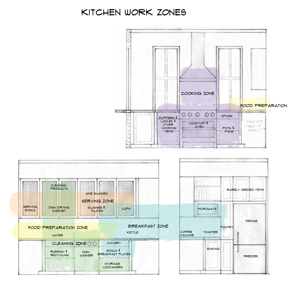 how to design a functional kitchen - INSIDESIGN interior design blog