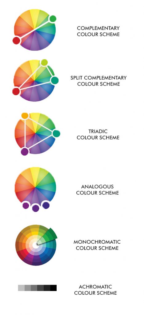 colour-wheel-colour_schemes