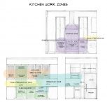 Designing a functional kitchen—where to start? - INSIDESIGN